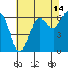Salt Creek tide chart for Thursday, May 14, 2026