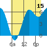 Salt Creek tide chart for Friday, May 15, 2026