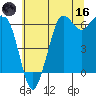 Salt Creek tide chart for Saturday, May 16, 2026