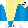 Salt Creek tide chart for Sunday, May 17, 2026