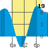 Salt Creek tide chart for Tuesday, May 19, 2026