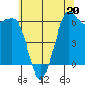 Salt Creek tide chart for Wednesday, May 20, 2026