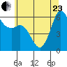 Salt Creek tide chart for Saturday, May 23, 2026