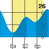 Salt Creek tide chart for Tuesday, May 26, 2026