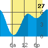Salt Creek tide chart for Wednesday, May 27, 2026