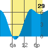 Salt Creek tide chart for Friday, May 29, 2026