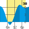 Salt Creek tide chart for Saturday, May 30, 2026