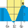 Salt Creek tide chart for Wednesday, May 6, 2026