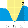 Salt Creek tide chart for Thursday, May 7, 2026