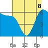 Salt Creek tide chart for Friday, May 8, 2026