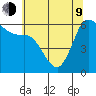 Salt Creek tide chart for Saturday, May 9, 2026