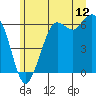 Salt Creek tide chart for Friday, June 12, 2026