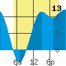 Salt Creek tide chart for Saturday, June 13, 2026