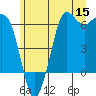 Salt Creek tide chart for Monday, June 15, 2026