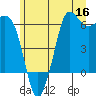 Salt Creek tide chart for Tuesday, June 16, 2026