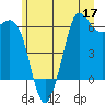 Salt Creek tide chart for Wednesday, June 17, 2026