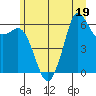 Salt Creek tide chart for Friday, June 19, 2026