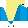 Salt Creek tide chart for Monday, June 1, 2026