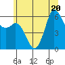Salt Creek tide chart for Saturday, June 20, 2026