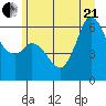 Salt Creek tide chart for Sunday, June 21, 2026