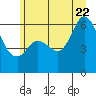 Salt Creek tide chart for Monday, June 22, 2026