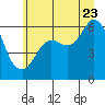 Salt Creek tide chart for Tuesday, June 23, 2026