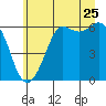 Salt Creek tide chart for Thursday, June 25, 2026