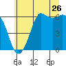 Salt Creek tide chart for Friday, June 26, 2026