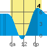 Salt Creek tide chart for Thursday, June 4, 2026