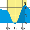 Salt Creek tide chart for Friday, June 5, 2026