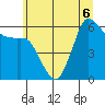 Salt Creek tide chart for Saturday, June 6, 2026