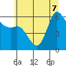 Salt Creek tide chart for Sunday, June 7, 2026