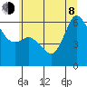 Salt Creek tide chart for Monday, June 8, 2026