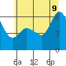 Salt Creek tide chart for Tuesday, June 9, 2026