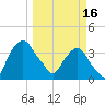 Crescent Beach tide chart for Thursday, March 16, 2023