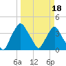 Crescent Beach tide chart for Saturday, March 18, 2023