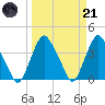 Crescent Beach tide chart for Tuesday, March 21, 2023