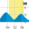 Crescent Beach tide chart for Thursday, March 30, 2023