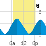 Crescent Beach tide chart for Monday, March 6, 2023