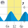 Crescent Beach tide chart for Tuesday, March 7, 2023