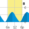 Crescent Beach tide chart for Wednesday, March 8, 2023