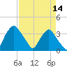 Crescent Beach tide chart for Friday, April 14, 2023