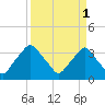 Crescent Beach tide chart for Saturday, April 1, 2023