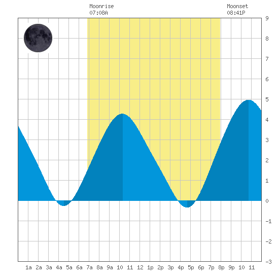 Crescent Beach tide chart for Thursday, April 20, 2023