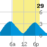 Crescent Beach tide chart for Saturday, April 29, 2023