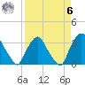 Crescent Beach tide chart for Thursday, April 6, 2023