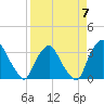 Crescent Beach tide chart for Friday, April 7, 2023