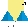 Crescent Beach tide chart for Monday, May 15, 2023