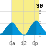 Crescent Beach tide chart for Tuesday, May 30, 2023