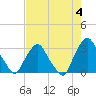 Crescent Beach tide chart for Thursday, May 4, 2023